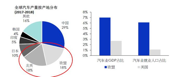 透视|欧美停摆，供应链战局谁为大？