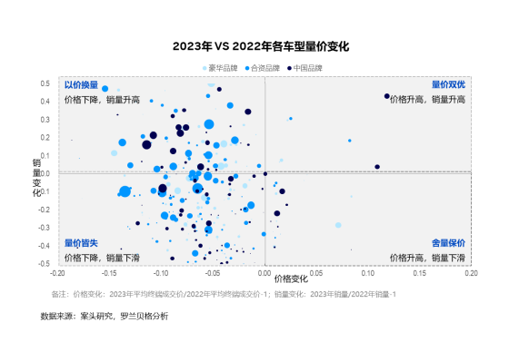 罗兰贝格行业洞察：车企需在价格内卷中探索全新营销之道