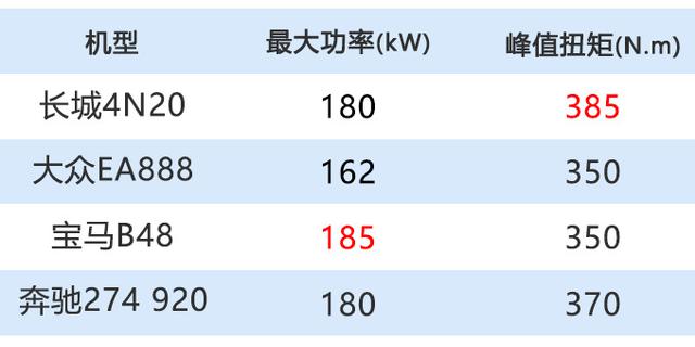 WEY加大版VV7曝光！换标哈弗H8 搭2.0T+9DCT