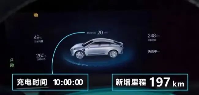 “极速充电生态联盟”成立 极狐超快补能刷新体验