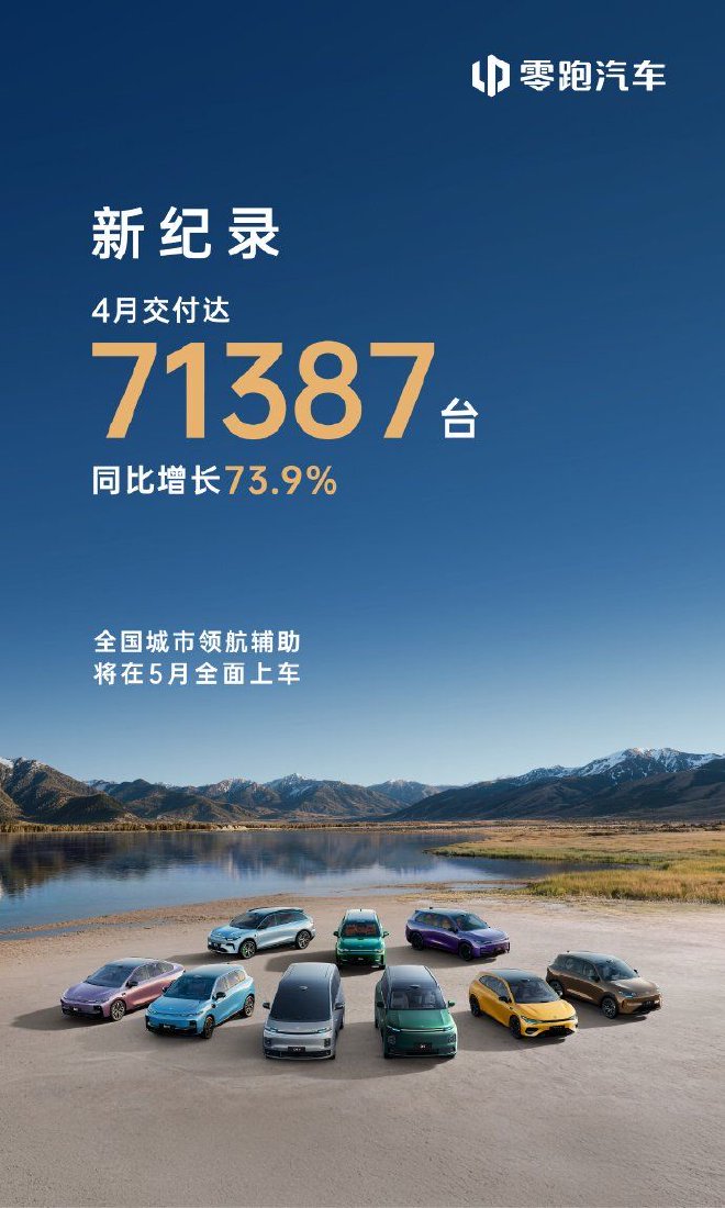 零跑汽车4月交付达71387台 创单月销量历史新高