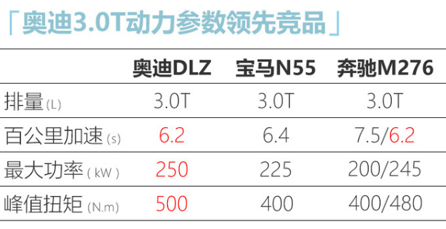 奥迪Q8轿跑SUV配置曝光 76万元起售
