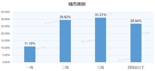 【新浪汽车大数据】上市半年后，吉利ICON的市场竞争力如何？