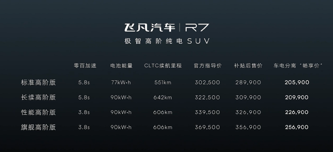 飞凡R7正式上市 四款车型/补贴后售价28.99万起