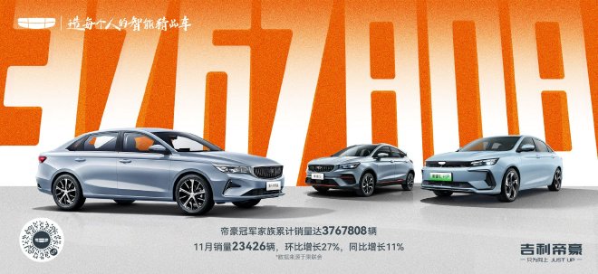 吉利汽车11月乘用车销量200079辆 帝豪家族销量达23426辆