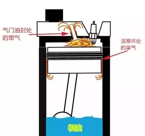 关于“机油门”，是时候还原事实了！