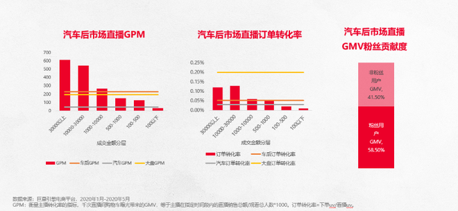 途虎养车发布云途引擎数字化解决方案 工场店数量突破2000家