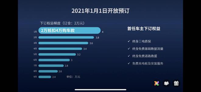 科技颜值并举 零跑C11预售发布15.98-19.98万元