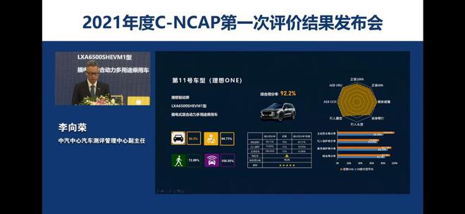 2021年度C-NCAP第一次评价结果发布