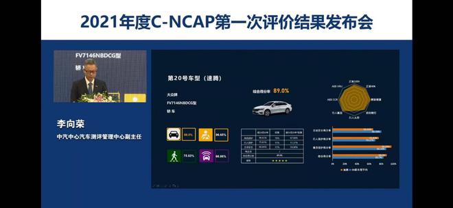 2021年度C-NCAP第一次评价结果发布