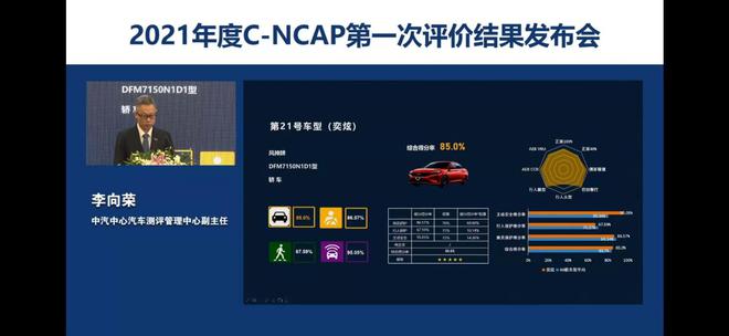 2021年度C-NCAP第一次评价结果发布