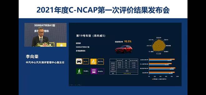 2021年度C-NCAP第一次评价结果发布