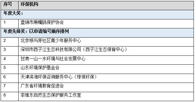 积极应对气候变化 携手共建生态文明 2022“福特汽车环保奖”完美收官