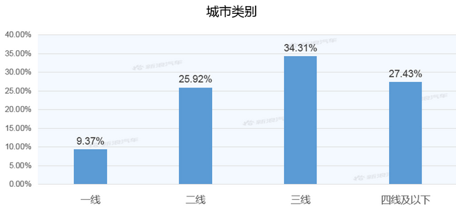 【新浪汽车大数据】上市半年后，马自达CX-30的市场竞争力如何？