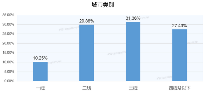 【新浪汽车大数据】上市半年后，长安UNI-T的市场竞争力如何？