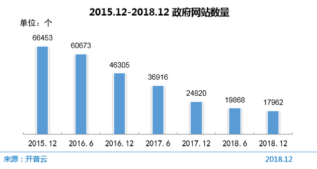 CNNIC报告：5G产业化取得初步成果
