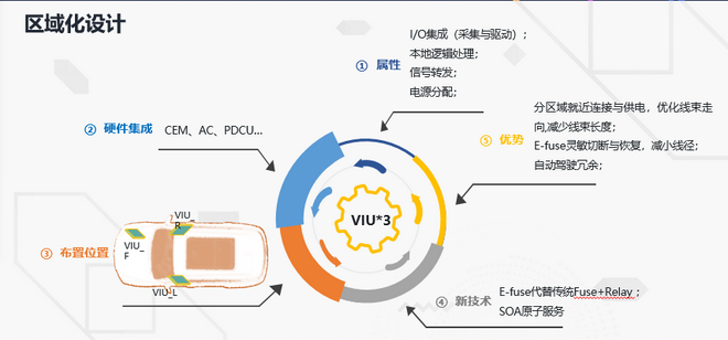 长城汽车打造下一代车云一体化生态架构