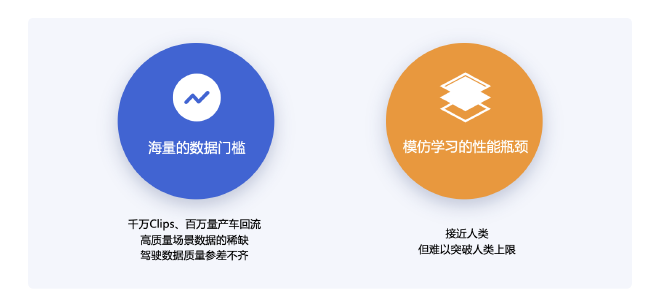 商汤绝影发布与世界模型协同交互的端到端技术路线R-UniAD