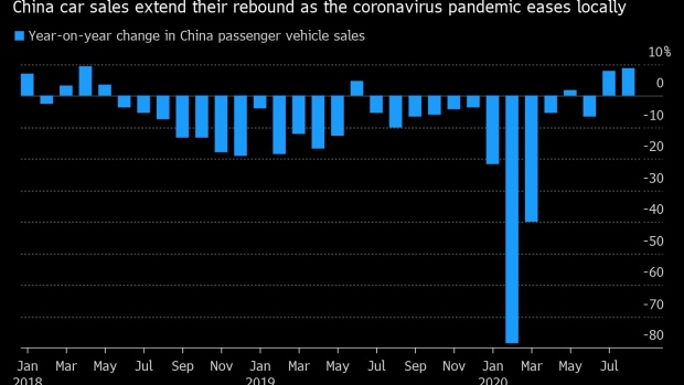 中国8月汽车销量再次增长 车市2年低迷或已结束