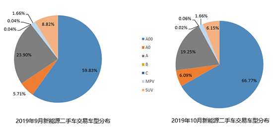 经销商持续承压 二手车全年销量预期1450万辆