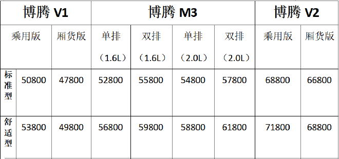 北汽瑞翔发布3款新车，售价5万起步