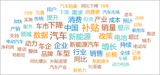 数说|2019年汽车行业互联网热点传播报告发布 网友的关注点在哪里？