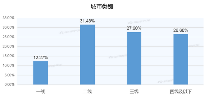 【新浪汽车大数据】上市半年后，宏光MINIEV的市场竞争力如何？