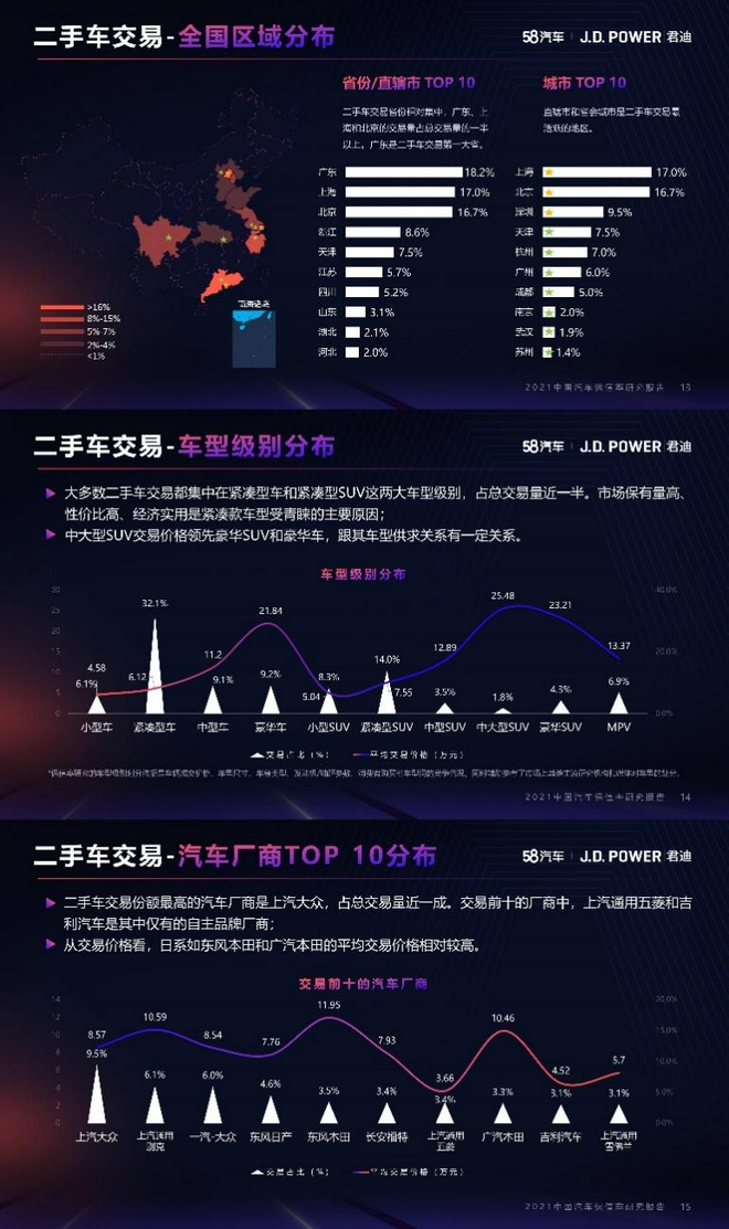 2021中国汽车保值率研究：日系车保值率稳居第一，自主品牌保值率向上