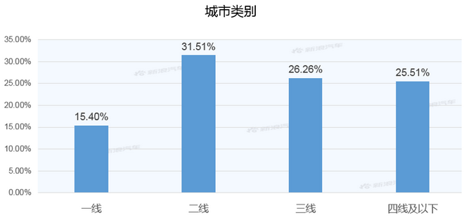 【新浪汽车大数据】上市半年后，小鹏汽车P7的市场竞争力如何？