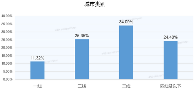 【新浪汽车大数据】上市半年后，荣威i6 MAX的市场竞争力如何？