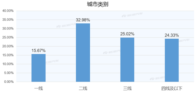 【新浪汽车大数据】上市半年后，比亚迪汉EV的市场竞争力如何？