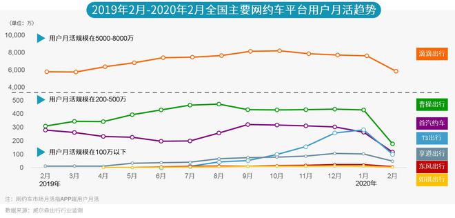 威尔森：网约车市场的发展现状及展望