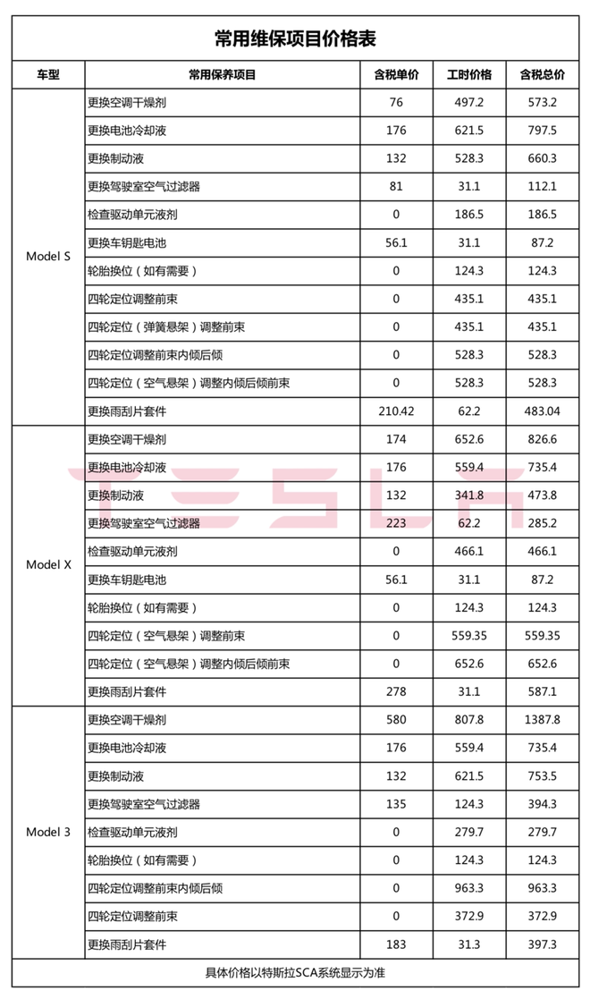 特斯拉全国统一维保价目表被公开 直营模式有望激活中国汽车后市场困局