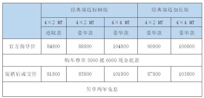 下调0.5万元 江西五十铃铃拓车型调价