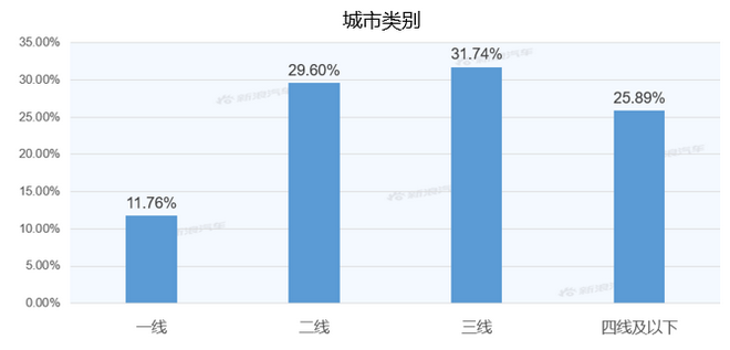 【新浪汽车大数据】上市半年后，锐际的市场竞争力如何？