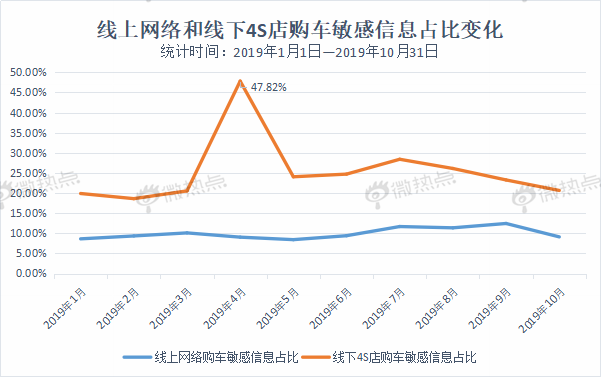 数据解读未来车市新亮点 自动驾驶热度遥遥领先