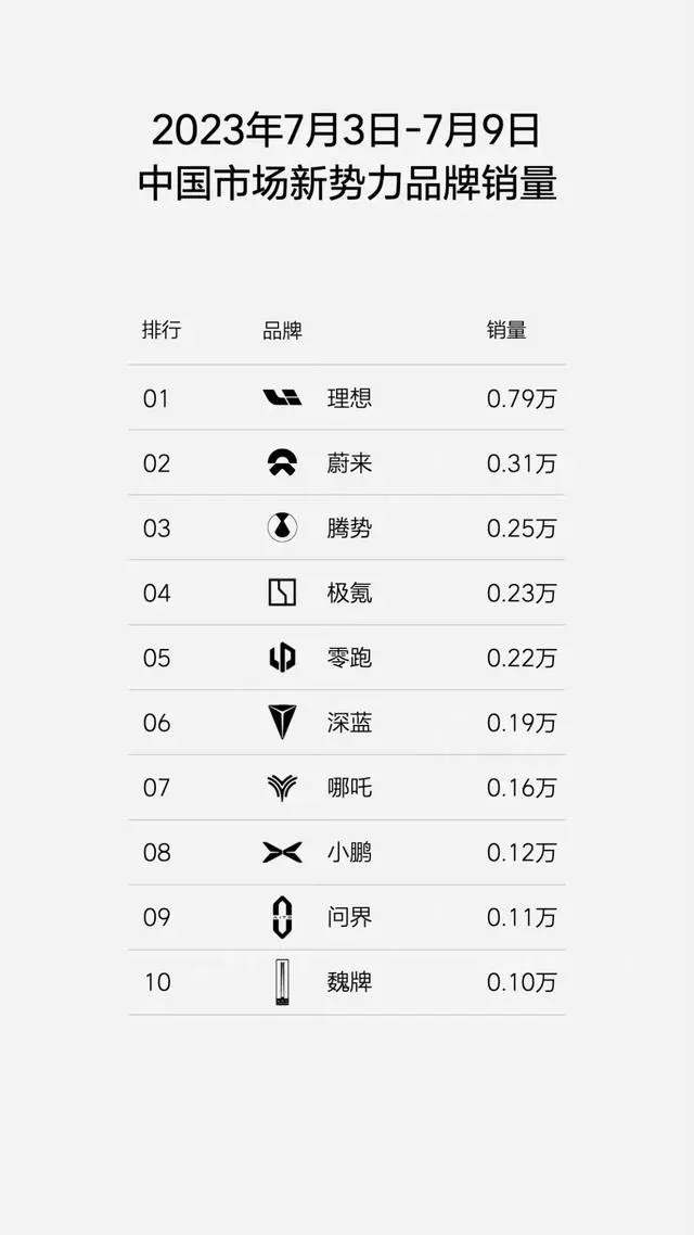 2023年 中国车企到底吵了多少架？