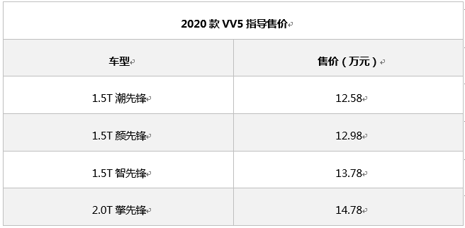 年轻有WEY 颜智先锋 2020款VV5锐意登场