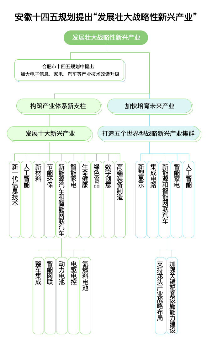 合肥致力打造万亿汽车产业城市，思皓顺势腾飞