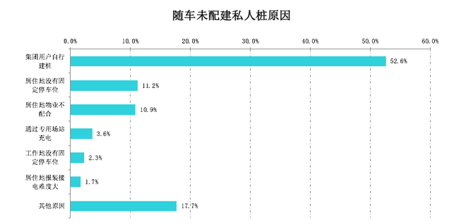 数说|1月全国充电基础设施增量4.4万台 同比增加231.6%