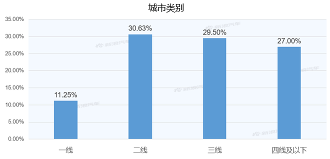 【新浪汽车大数据】上市半年后，凯迪拉克XT4的市场竞争力如何？