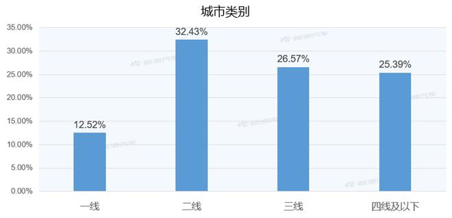 【新浪汽车大数据】上市半年后，昂科威S的市场竞争力如何？