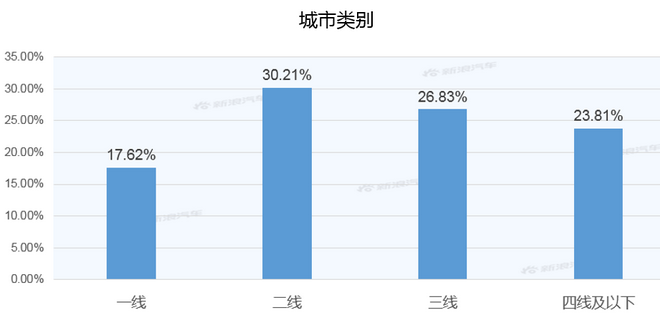 【新浪汽车大数据】上市半年后，R汽车 ER6的市场竞争力如何？