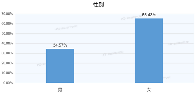 【新浪汽车大数据】上市半年后，荣威i6 MAX的市场竞争力如何？