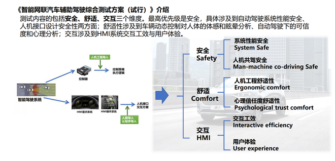 智能的维度：WEY摩卡智能驾驶/座舱评测结果发布