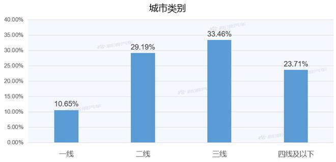 【新浪汽车大数据】上市半年后，几何C的市场竞争力如何？