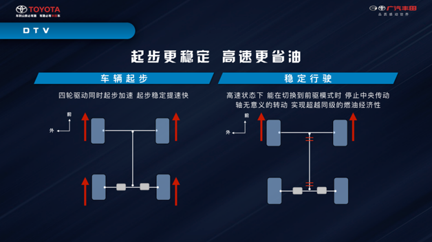 广汽丰田组兰达兄弟 中型SUV威兰达强调高级基因