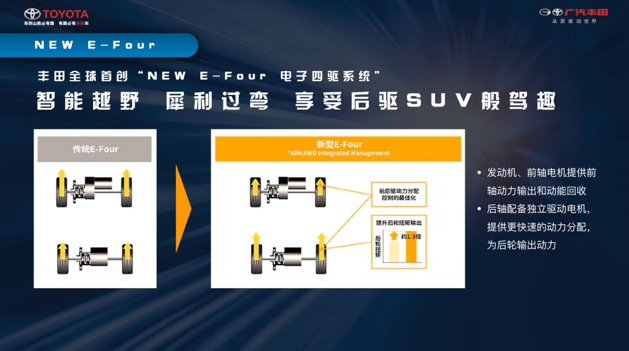 广汽丰田组兰达兄弟 中型SUV威兰达强调高级基因