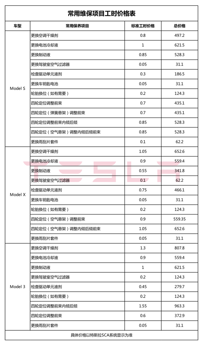 特斯拉全国统一维保价目表被公开 直营模式有望激活中国汽车后市场困局