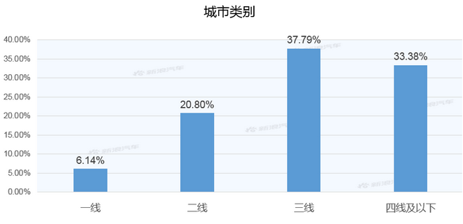 【新浪汽车大数据】上市半年后，新宝骏RC-5的市场竞争力如何？